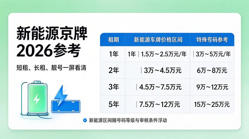 2026年北京车牌指标分配政策分析